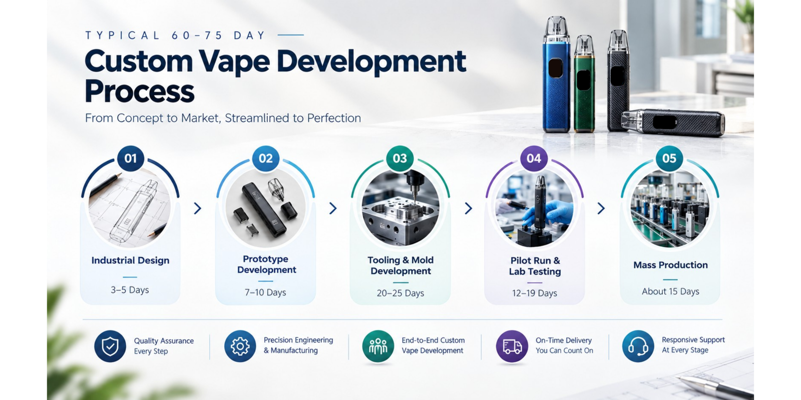 Vape OEM/ODM