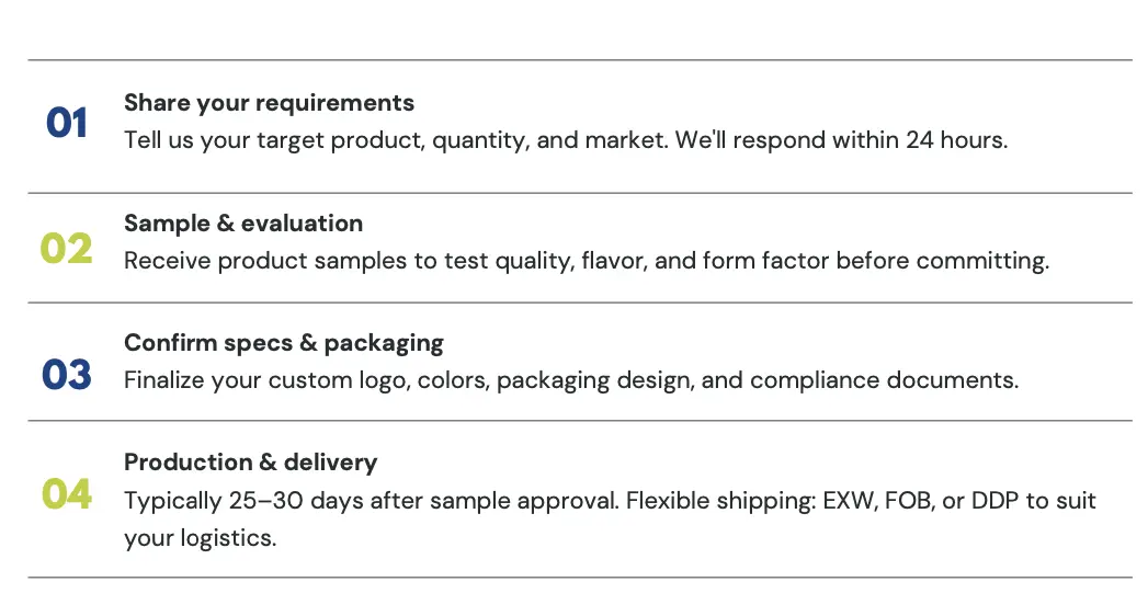requirements